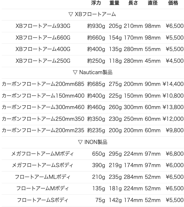 フロートアーム比較表